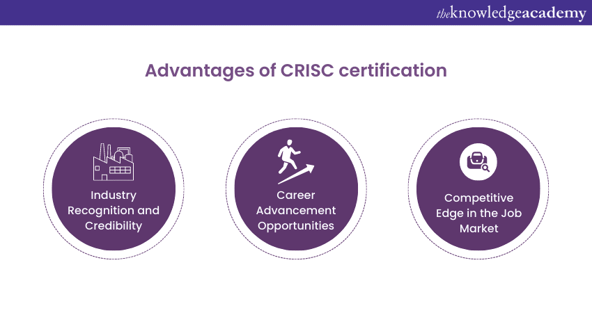 Advantages of CRISC certification