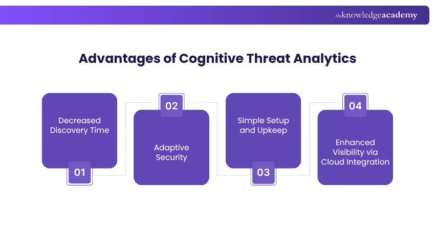 Advantages of Cognitive Threat Analytics