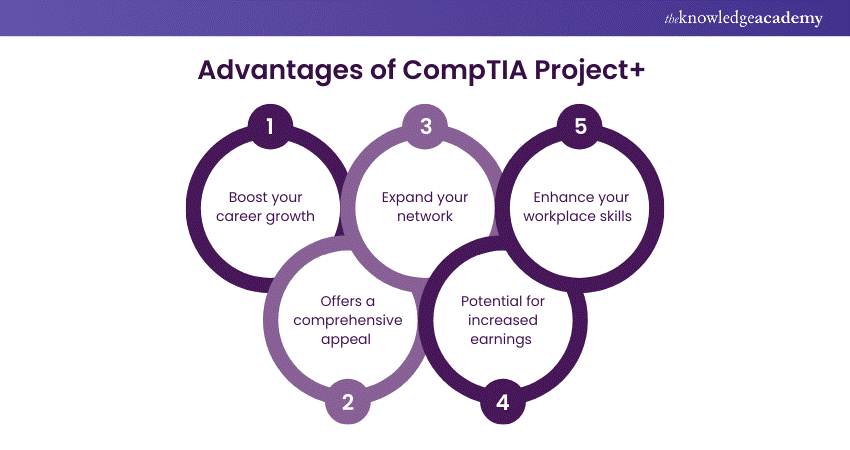 Advantages of CompTIA Project+ 