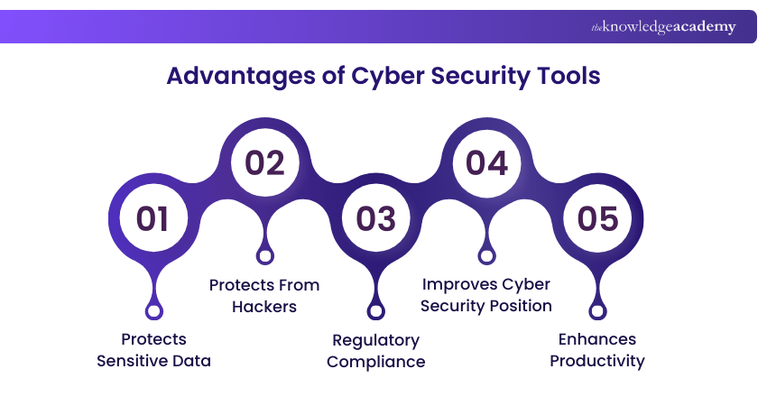 Advantages of Cyber Security Tools