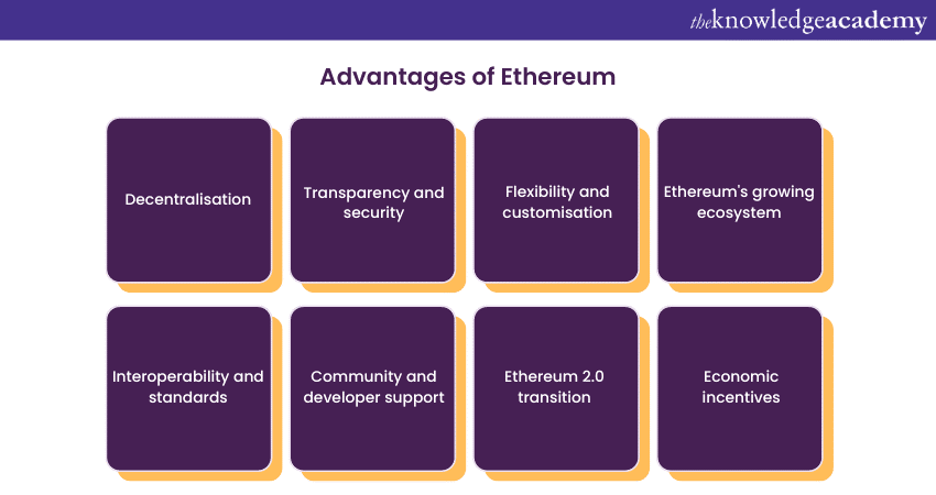 Advantages of Ethereum
