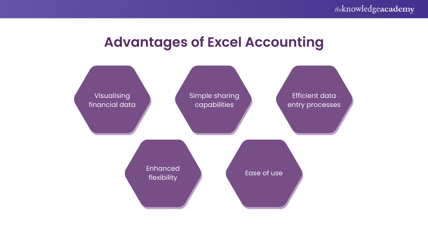 Advantages of Excel Accounting