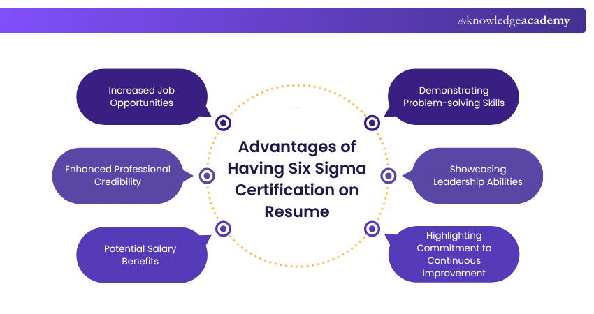Advantages of Having Six Sigma Certification on Resume