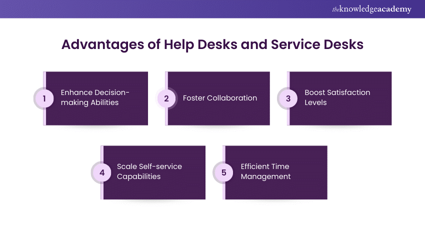 Advantages of Help Desks and Service Desks