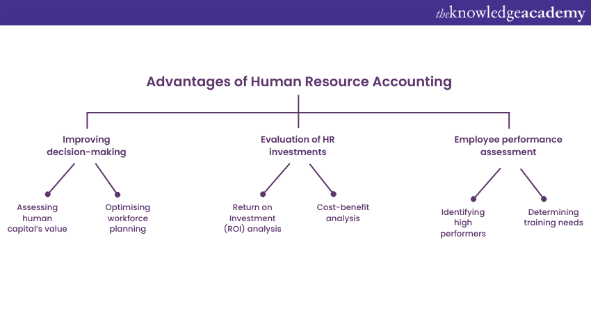 Advantages of Human Resource Accounting
