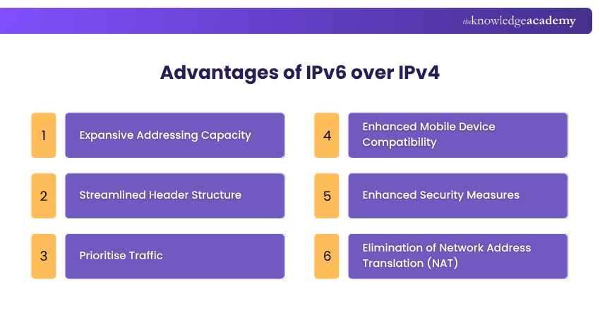 Advantages of IPv6 over IPv4