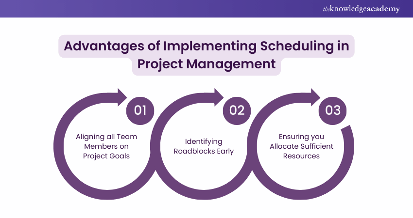 Advantages of Implementing Scheduling in Project Management
