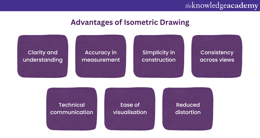 Advantages of Isometric Drawing