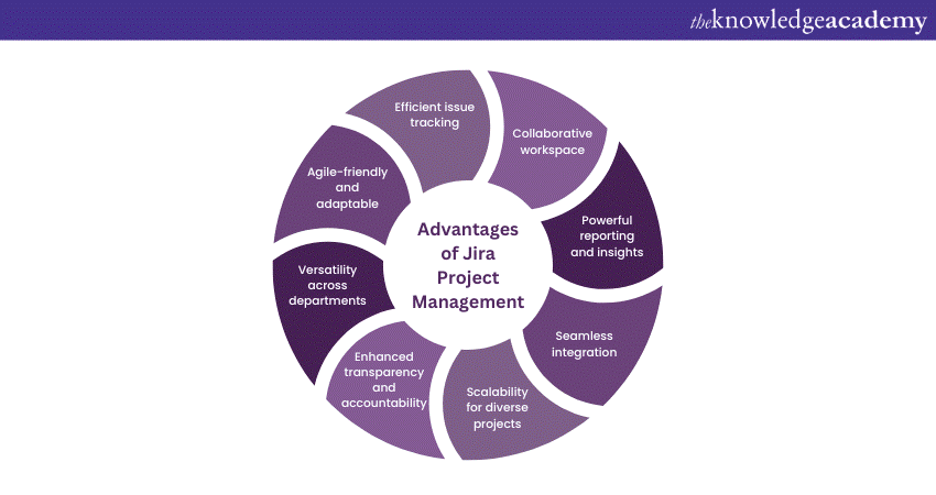 Advantages of Jira Project Management