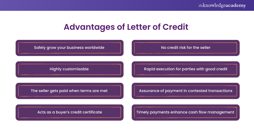 Advantages of Letter of Credit