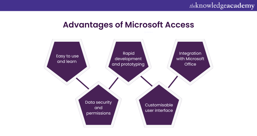 Advantages of Microsoft Access
