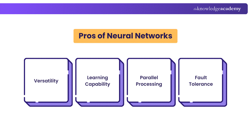 Advantages of Neural Networks Advantages of Neural Networks