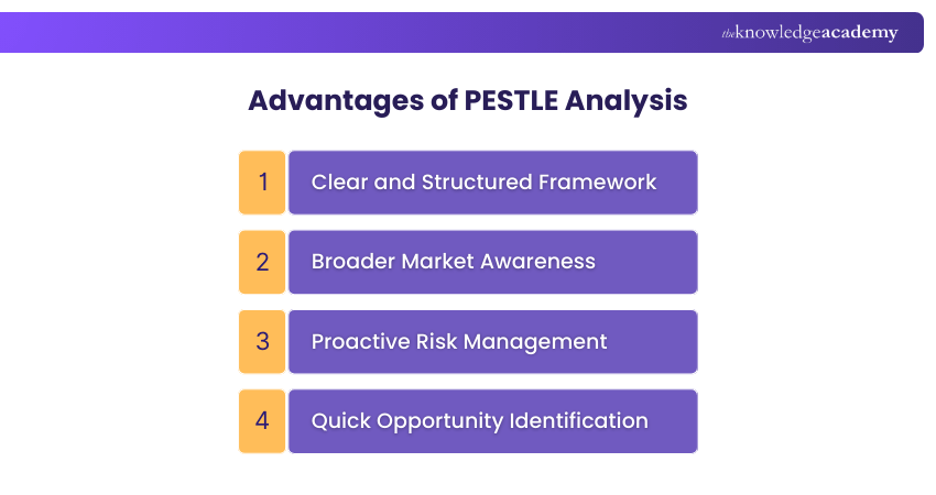 Advantages of PESTLE Analysis
