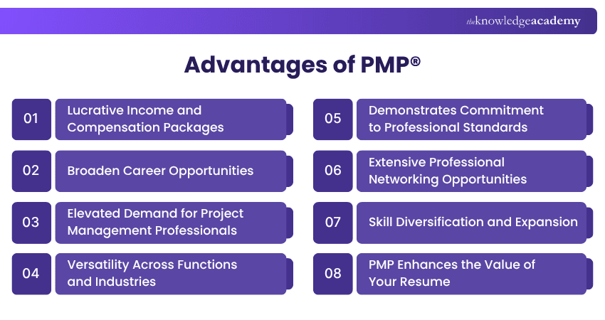 Advantages of PMP Benefits of PMP®