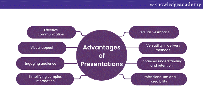 presentation communication advantages