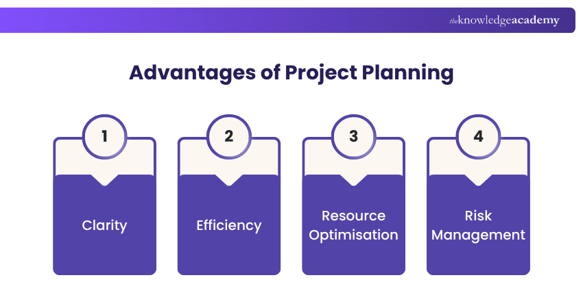 Advantages of Project Planning Benefits of Project Planning