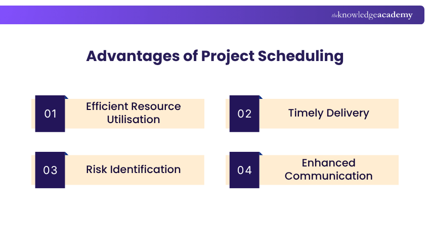 Advantages of Project Scheduling Benefits of Project Scheduling