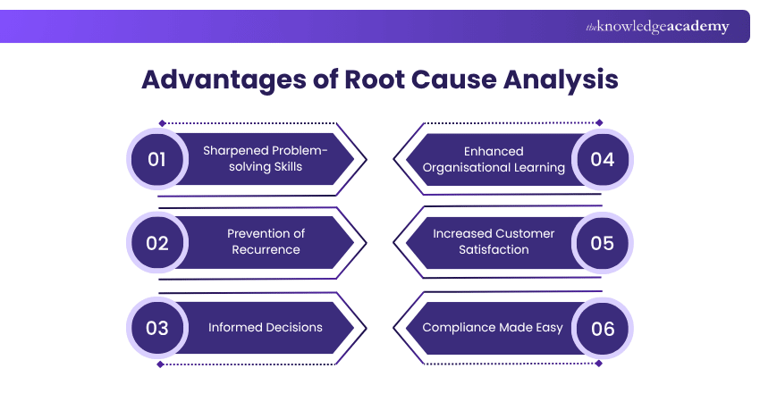 Advantages of Root Cause Analysis Advantages of Root Cause Analysis