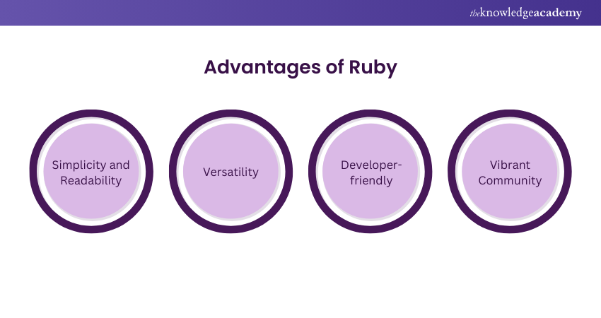 Ruby vs Python: Select the Right Language for You