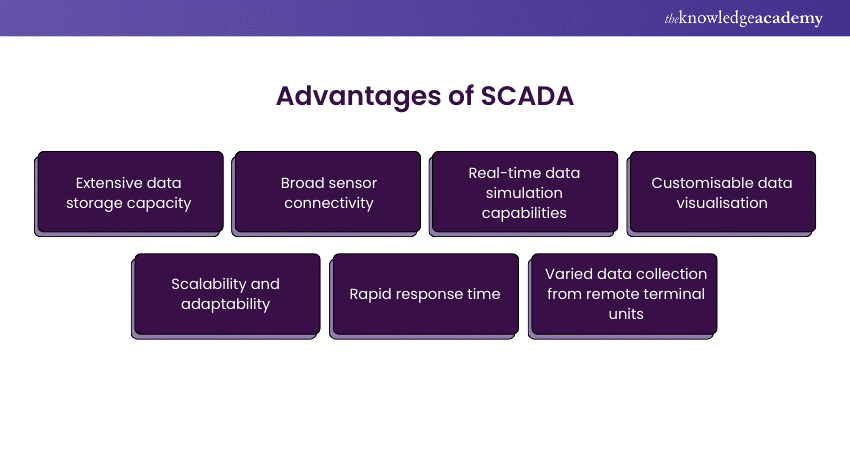 Advantages of SCADA Advantages of SCADA