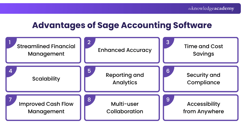 Sage Accounting Software Benefits Advantages of Sage Accounting Software