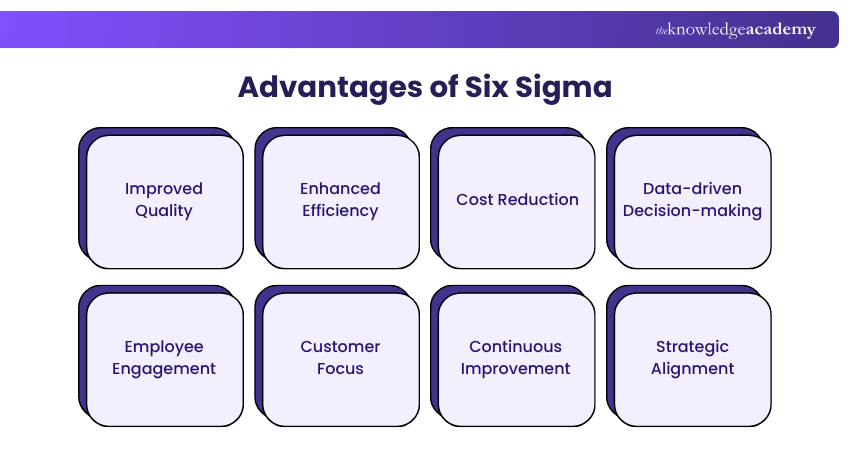 Key Advantages of Six Sigma