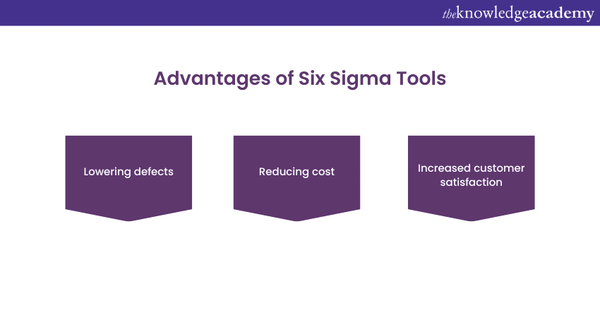 Advantages of Six Sigma Tools