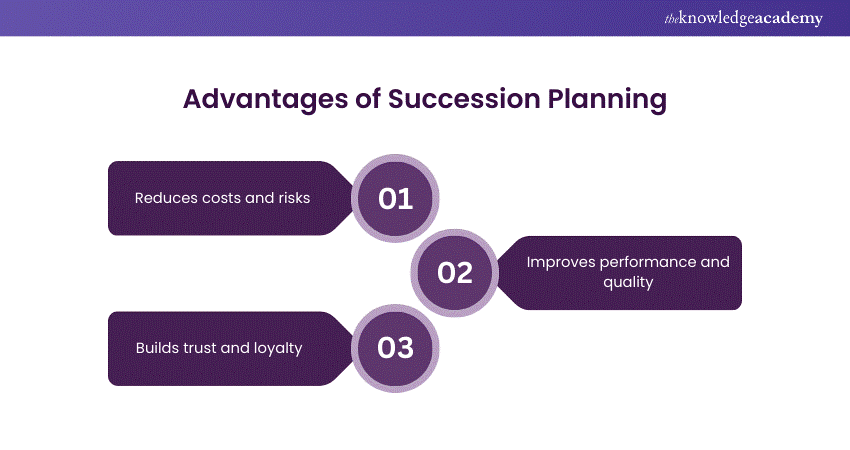 Advantages of Succession Planning 