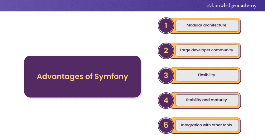 Advantages of Symfony Advantages of Symfony