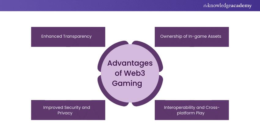 Advantages of Web3 Gaming