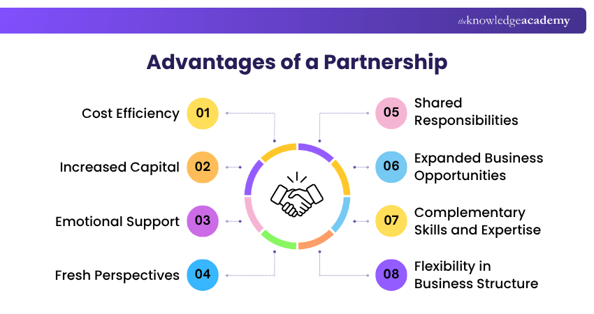 Advantages of a Partnership Advantages of a Partnership Explained