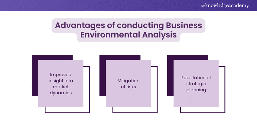 Advantages of conducting Business Environmental Analysis 