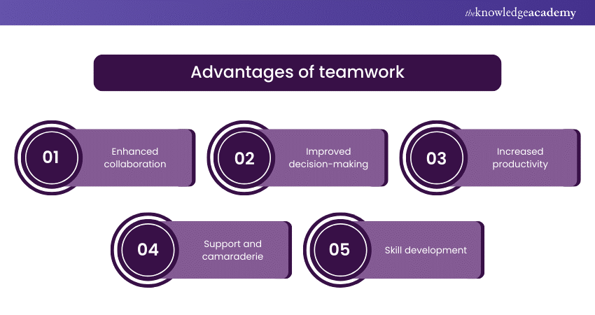 Advantages of teamwork
