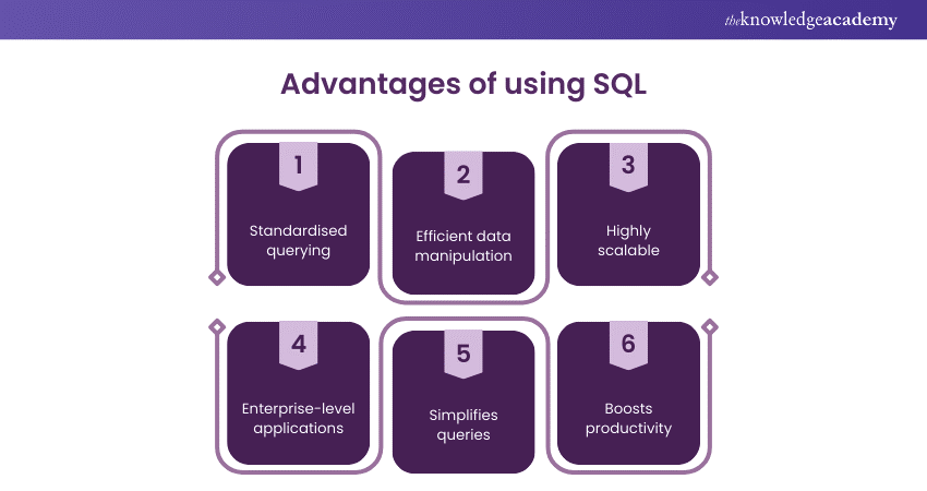 Advantages of using SQL