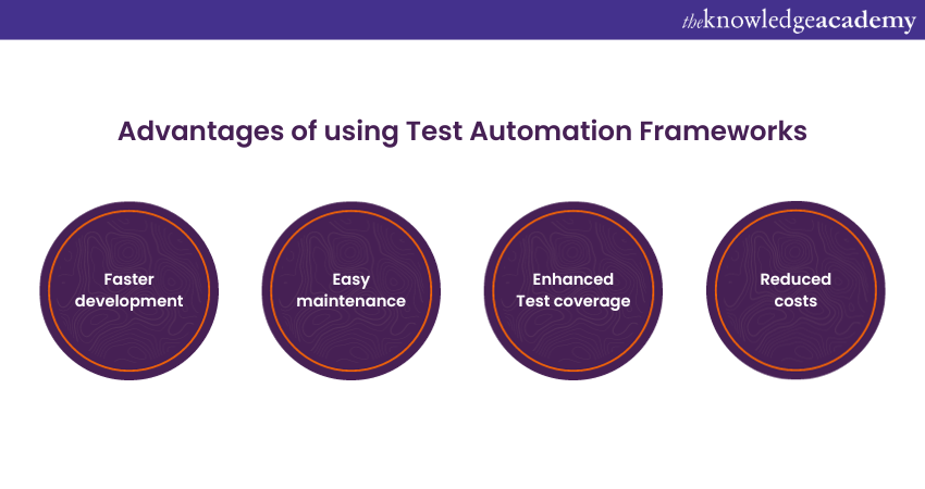 Advantages of using Test Automation Frameworks 