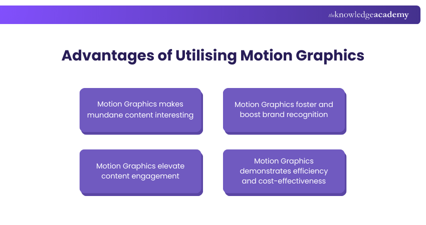 Advantages of utilising Motion Graphics