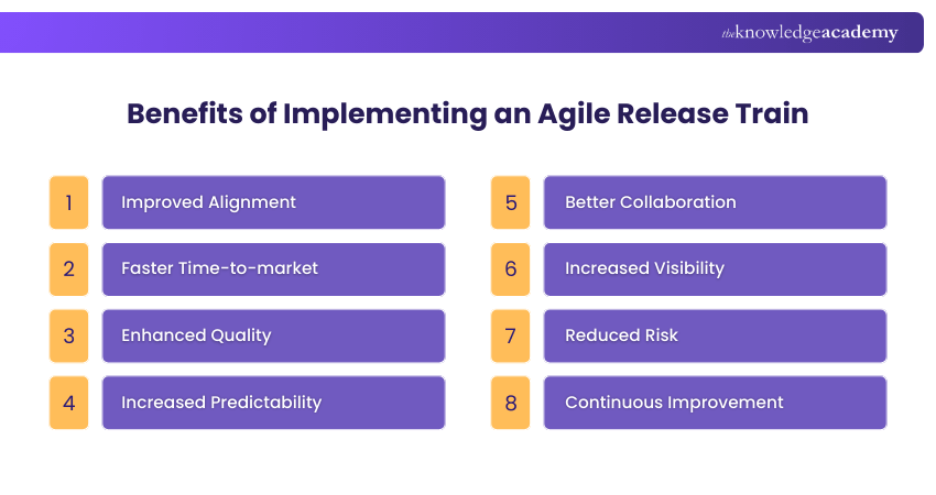 Advantanges of Agile Release Train