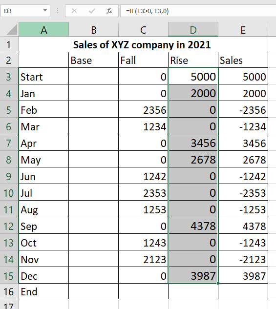 Again, use the fill handle to complete the Rise column