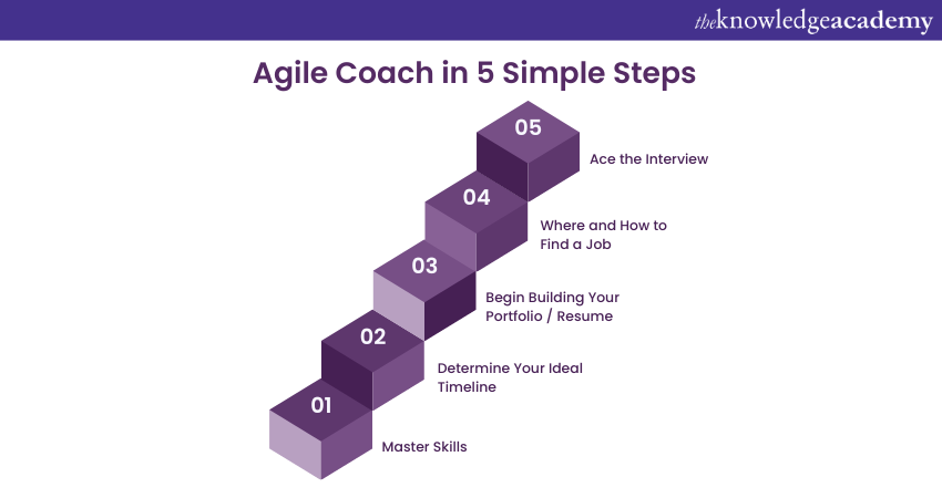 Agile Coach in 5 Simple Steps