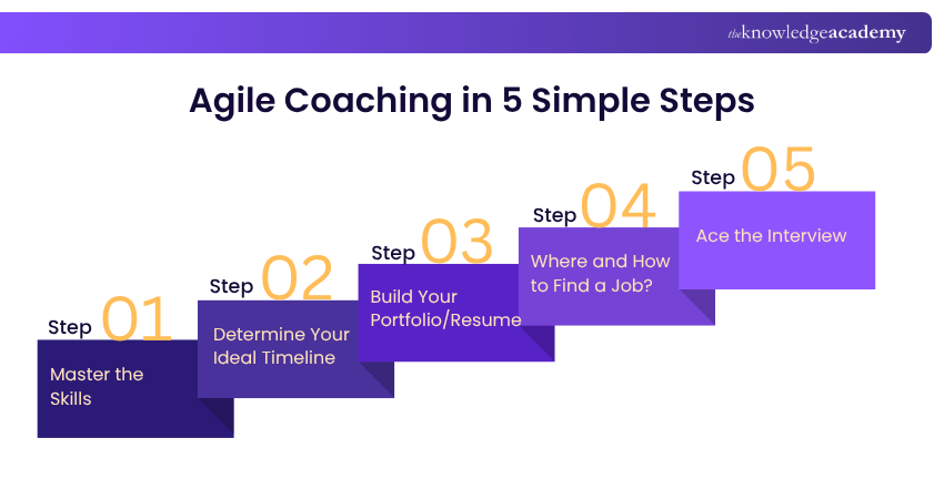 Agile Coach in 5 Simple Steps