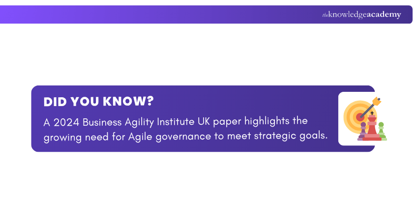 Agility Institute UK