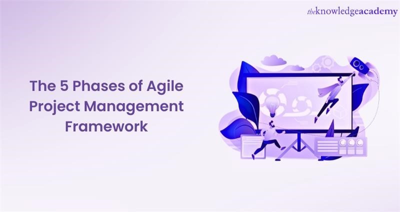 Agile Project Management (APM) Framework : Explained 