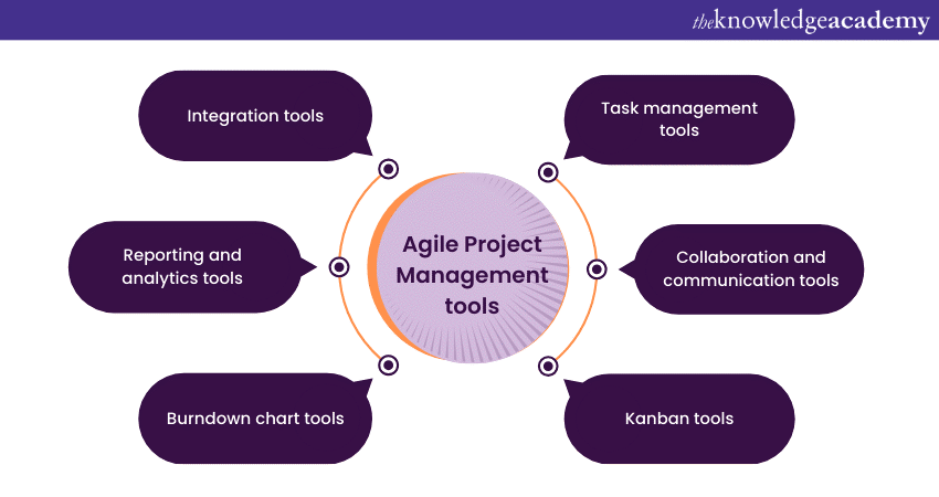 Agile Project Management tools