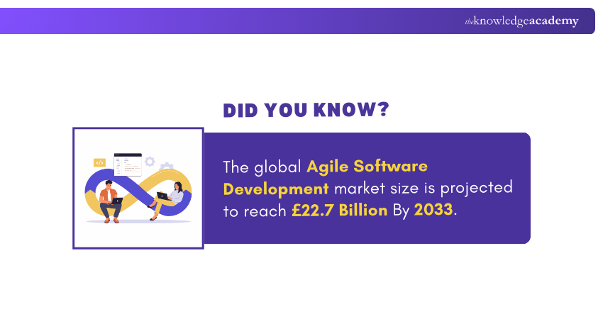 Agile Software Development Market
