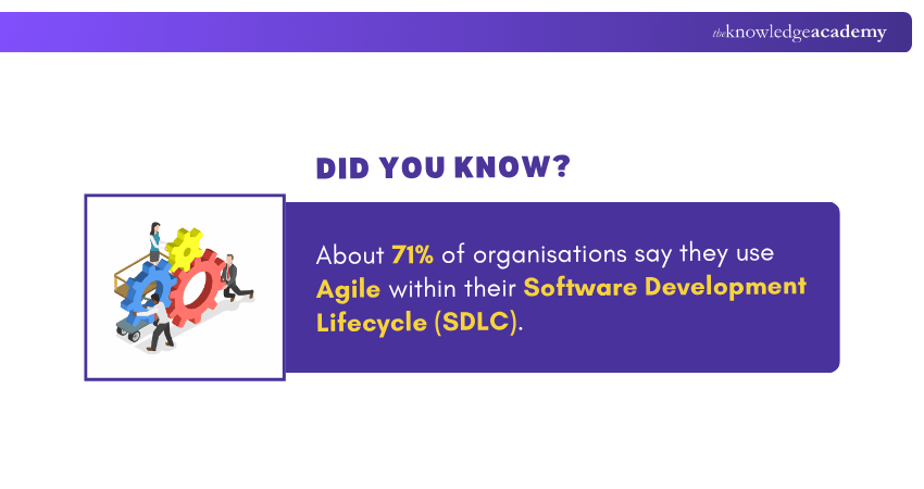 Agile and SDLC