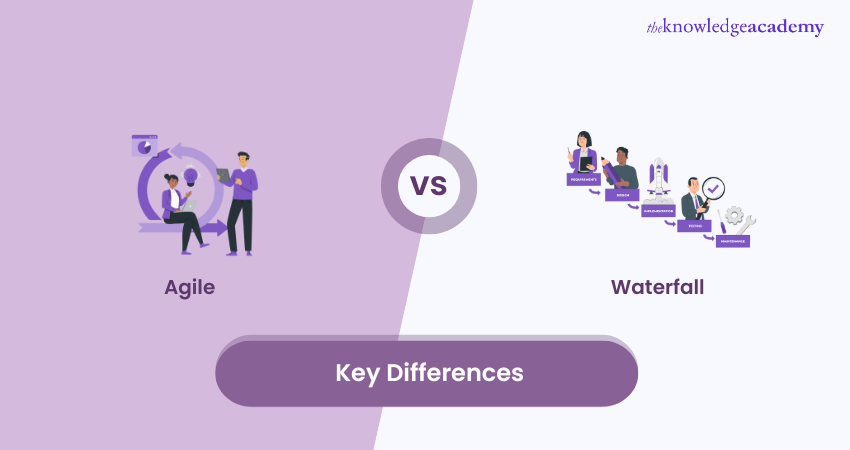 Agile vs Waterfall: Must Know Differences 