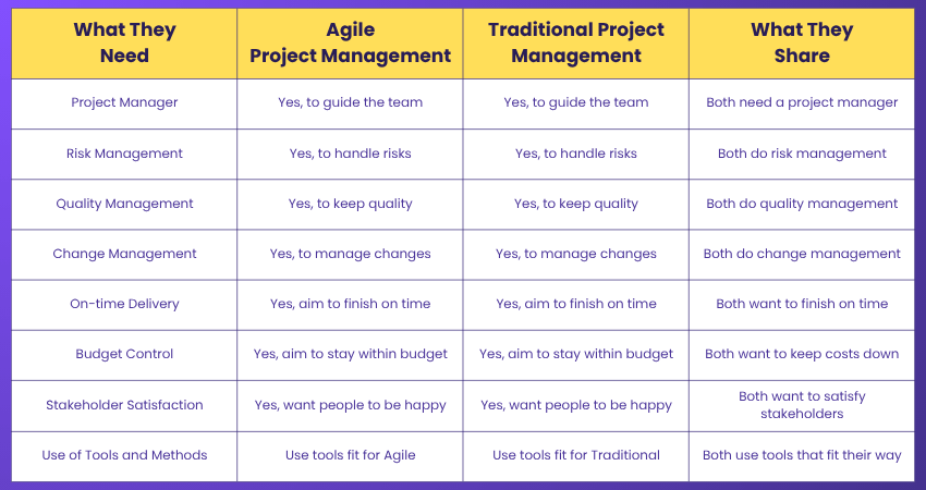 Agile vs Traditional? Pick the Right Method Now