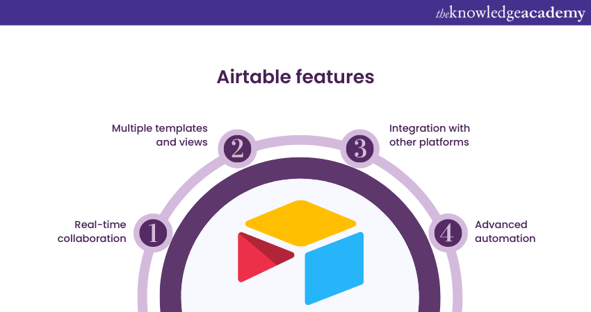 Airtable Features