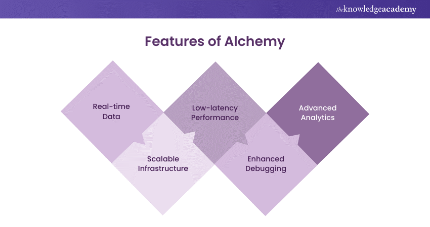 Alchemy Alchemy