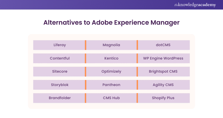 Alternatives to Adobe Experience Manager